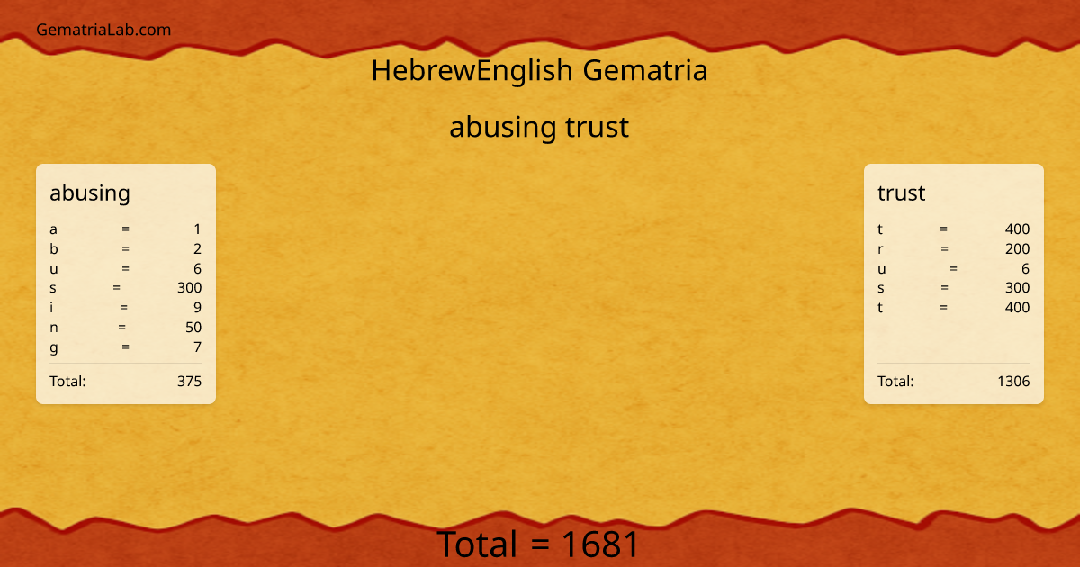 abusing trust in hebrewEnglish Gematria